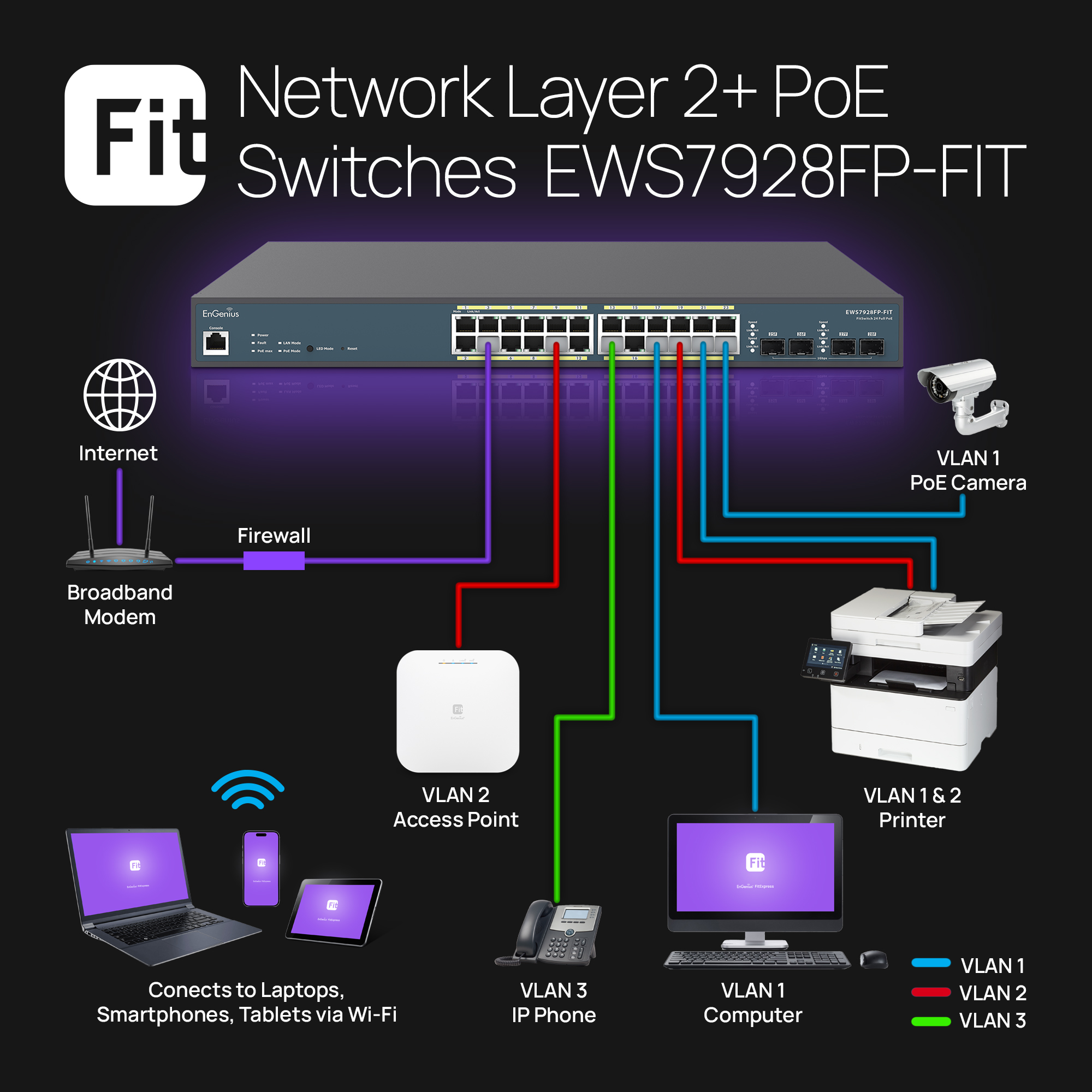 EnGenius EWS7952P-FIT PoE+ Switch 48 x 10/100/1000 Port, 4 x SFP Fiber Port, L2+, 48-Port PoE+, 410W